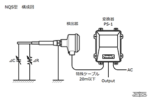 NQS型センサと変換器PS-1型の構成図
