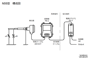NSS型センサと変換器TR-1型と電源PS-7型の構成図