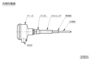 純静電容量式レベルスイッチ センサの外形図