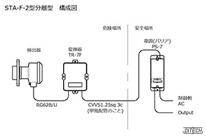 STA-F-2型センサと変換器と電源の構成図