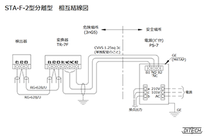 STA-F-2型センサと変換器と電源PS-7型の相互結線図