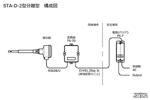 STA-D型センサと変換器と電源PS-7型の構成図