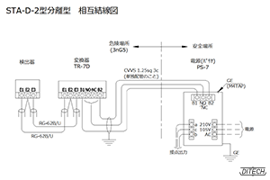 STA-D型センサと変換器と電源PS-7型の相互結線図