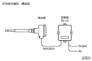 DTA型センサと分離型変換器PS-19型の構成図