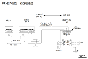 STA型センサと変換器TR-7型と電源PS-7型の相互結線図