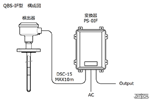 QBS-IF型センサと分離型変換器の構成図
