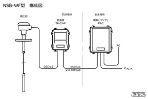 NSB-WF型センサと変換器と電源の構成図