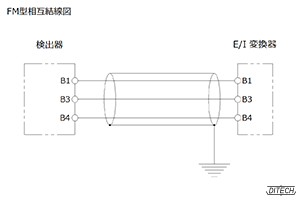 FM型センサと変換器の相互結線図
