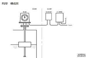 FS型センサと安全保持器と変換器の構成図