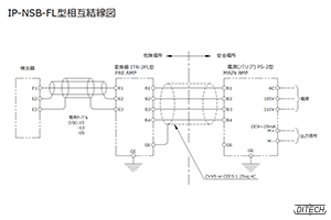 IP-NSB-FL型センサと変換器と電源の相互結線図