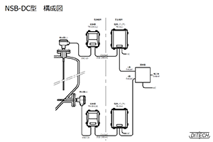 NSB-DC型センサと変換器と電源の構成図
