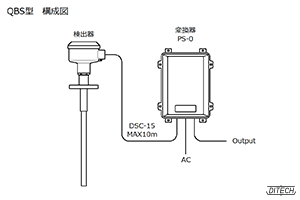 QBS型センサと分離型変換器の構成図