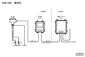 NSB-G型センサと変換器と電源の構成図