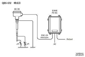 QBS-G型センサと変換器の構成図