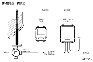 IP-NSB型センサと変換器と電源の構成図