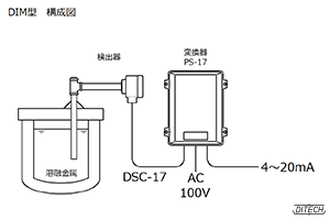 DIM型センサと変換器PS-17型の構成図