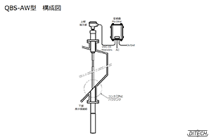 QBS-AW型センサと分離型変換器の構成図
