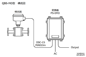 QBS-MO型センサと変換器の構成図