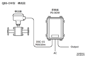 QBS-OW型センサと変換器の構成図