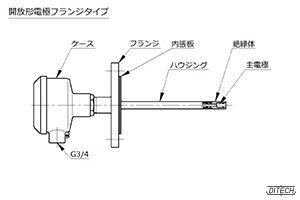 導電率計 センサ 開放形電極フランジタイプの外形図