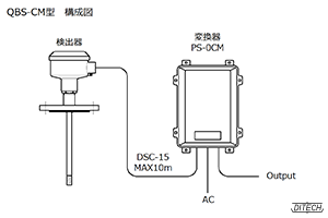 QBS-CM型センサと変換器の構成図