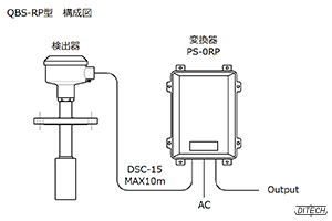 QBS-RP型センサと変換器の構成図