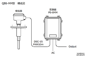 QBS-MM型センサと分離型変換器の構成図