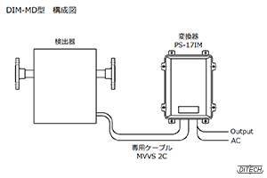 DIM-MD型センサと分離型変換器の構成図