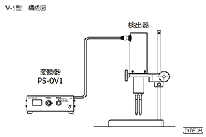 V-1型センサと変換器PS-0V1の構成図