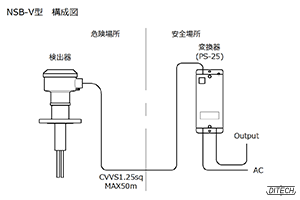 NSB-V型センサと変換器PS-25型の構成図
