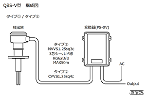 QBS-V型センサと変換器(屋外用)の構成図