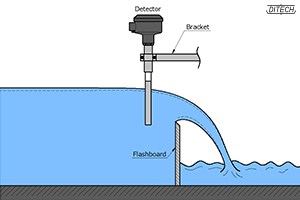 Weir type Flowmeter QBS-FM Detector