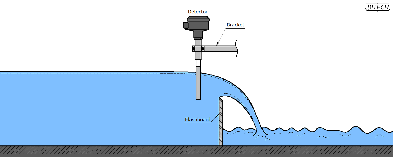 Weir type Flowmeter